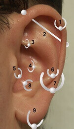 Verschillende soorten oorpiercings